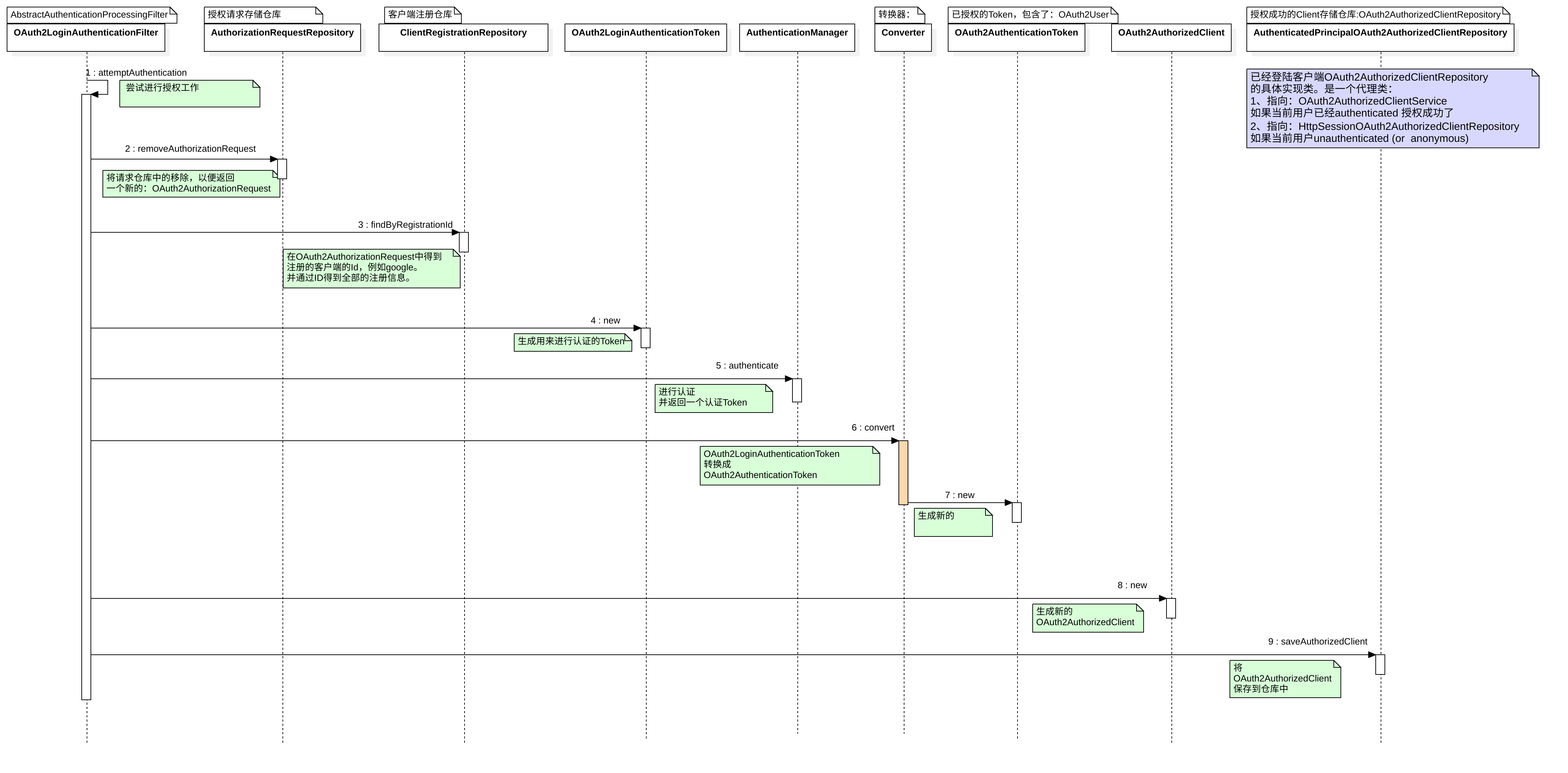 oauth2-wukong-doc